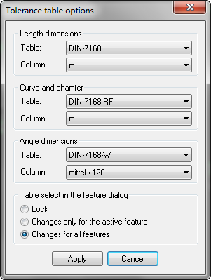 General tolerances