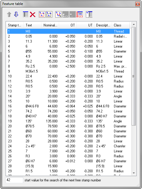 Feature table 